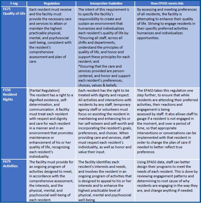 New Regulatory Compliance Chart 2018